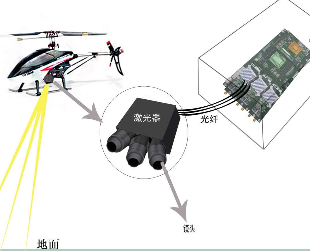 激光多普勒测速系统